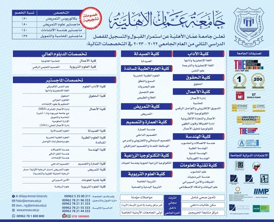 مدار الساعة,أخبار الجامعات الأردنية,جامعة عمان الأهلية,التجارة الإلكترونية