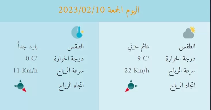 مدار الساعة, الطقس في الأردن اليوم,الأردن,درجات الحرارة