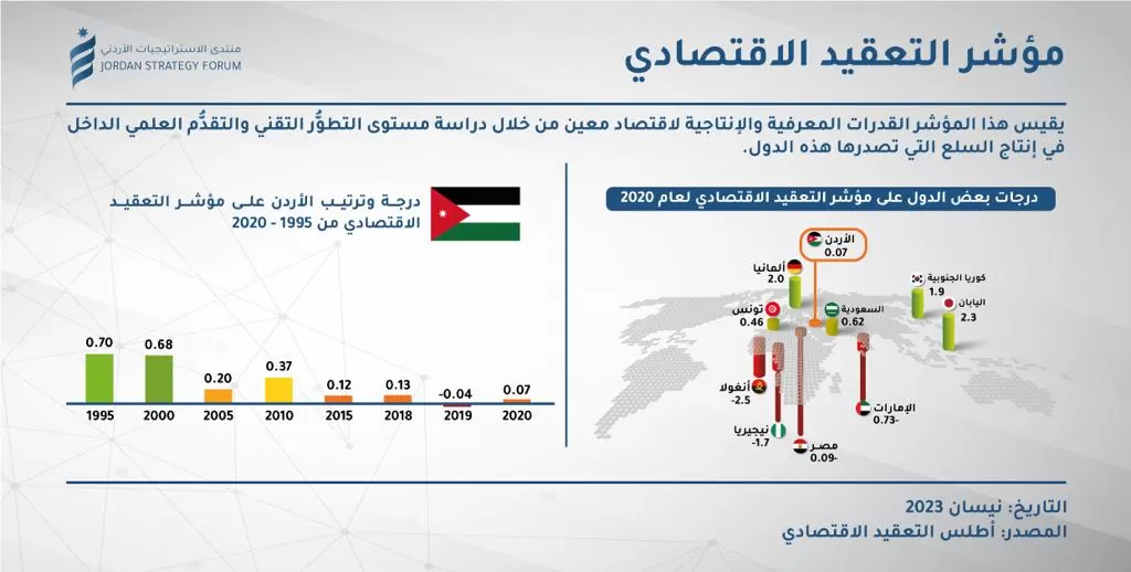 الأردن,اقتصاد,الاقتصاد الأردني,الميزان التجاري,الموازنة العامة,السعودية,