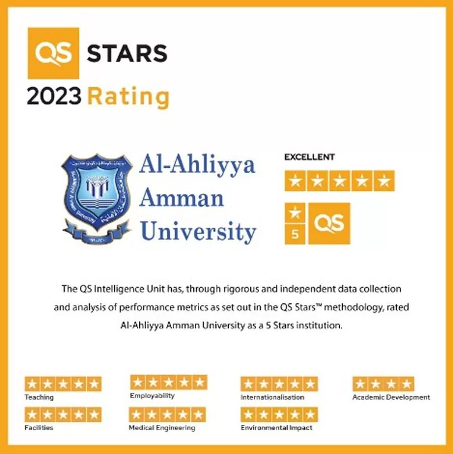 جامعة عمان الأهلية,QS Stars,تقييم الجامعات,التعليم العالي,الجودة الأكاديمية