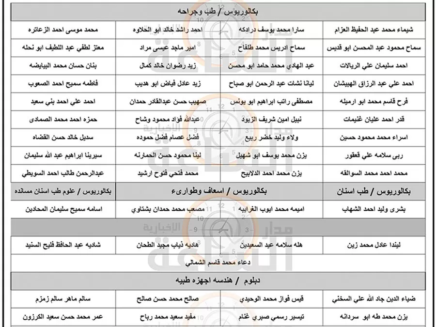 وزارة الصحة الأردنية,
ديوان الخدمة المدنية,
اجراءات التعيين في الأردن