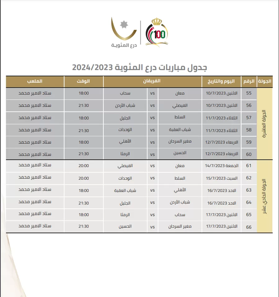 مدار الساعة,الاتحاد الأردني لكرة القدم,الرمثا,السلط,الأردن,سحاب,العقبة,معان,