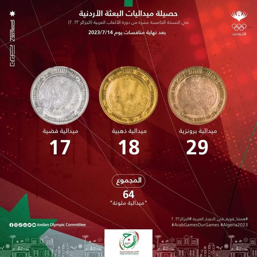 ميداليات الأردن
الدورة الرياضية العربية
الحصيلة الرياضية