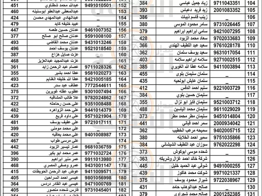 مدار الساعة,مناسبات أردنية,بلدية الزرقاء,1. #دفع_المبالغ_المتحققة,2. #التزام_المذكورين,3. #الاجراءات_القانونية