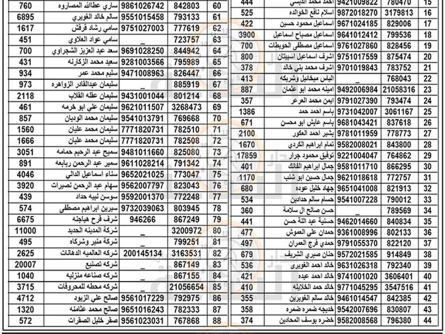 مدار الساعة,مناسبات أردنية,بلدية الزرقاء