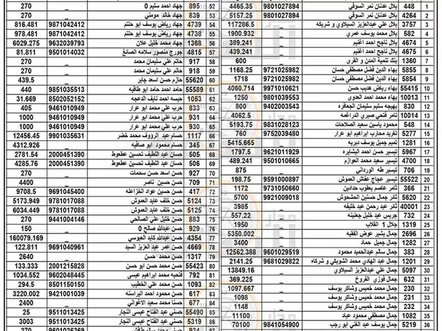 مدار الساعة,مناسبات أردنية,بلدية الزرقاء