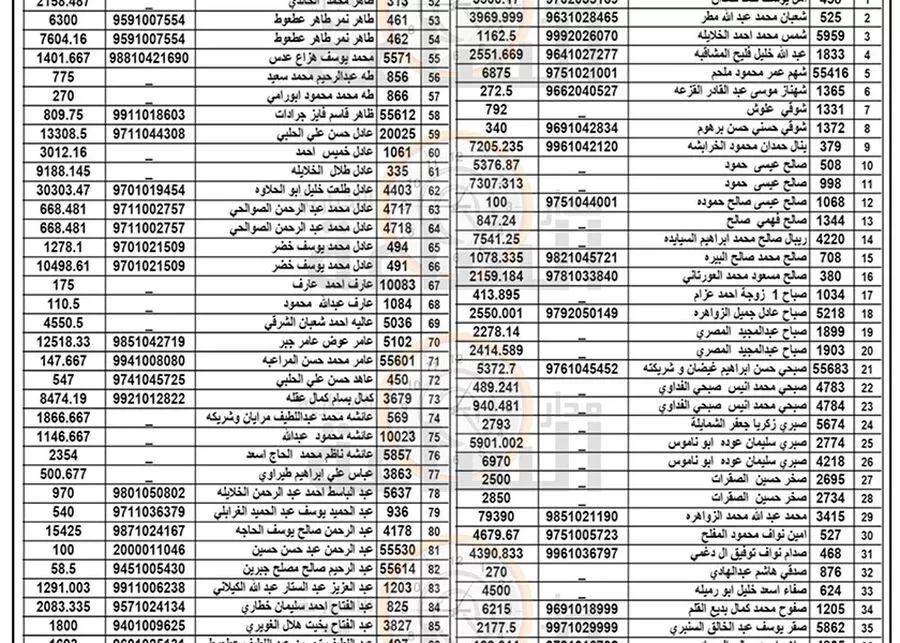 مدار الساعة,مناسبات أردنية,بلدية الزرقاء