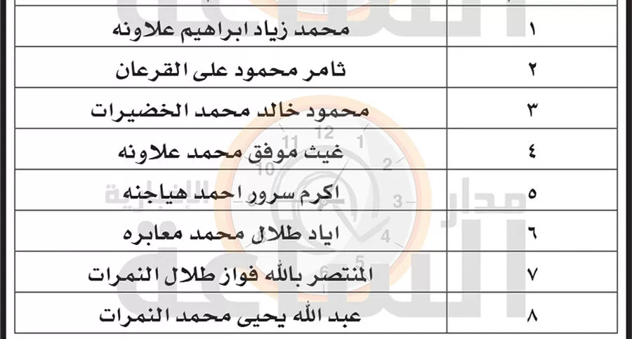 اربد,مدار الساعة,ديوان الخدمة المدنية,