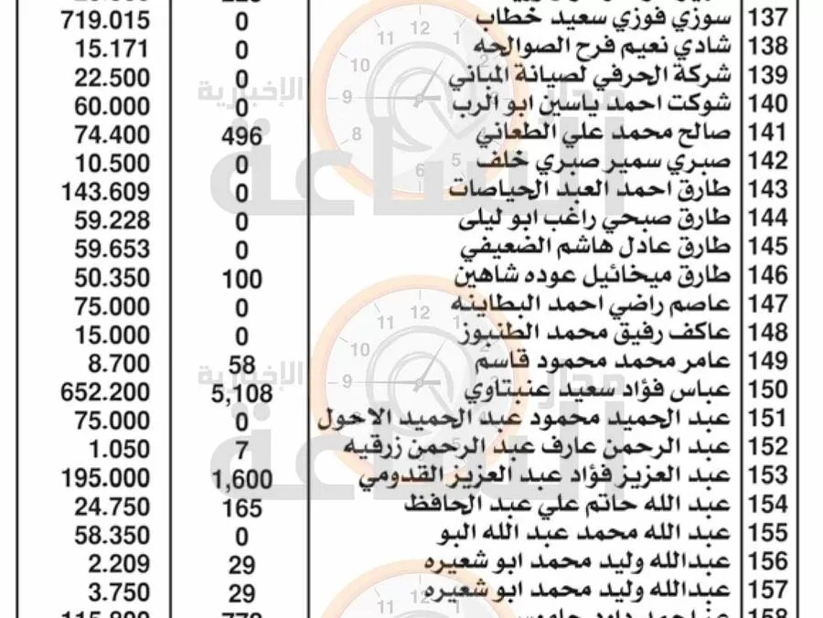 مدار الساعة,مناسبات أردنية,المملكة الأردنية الهاشمية