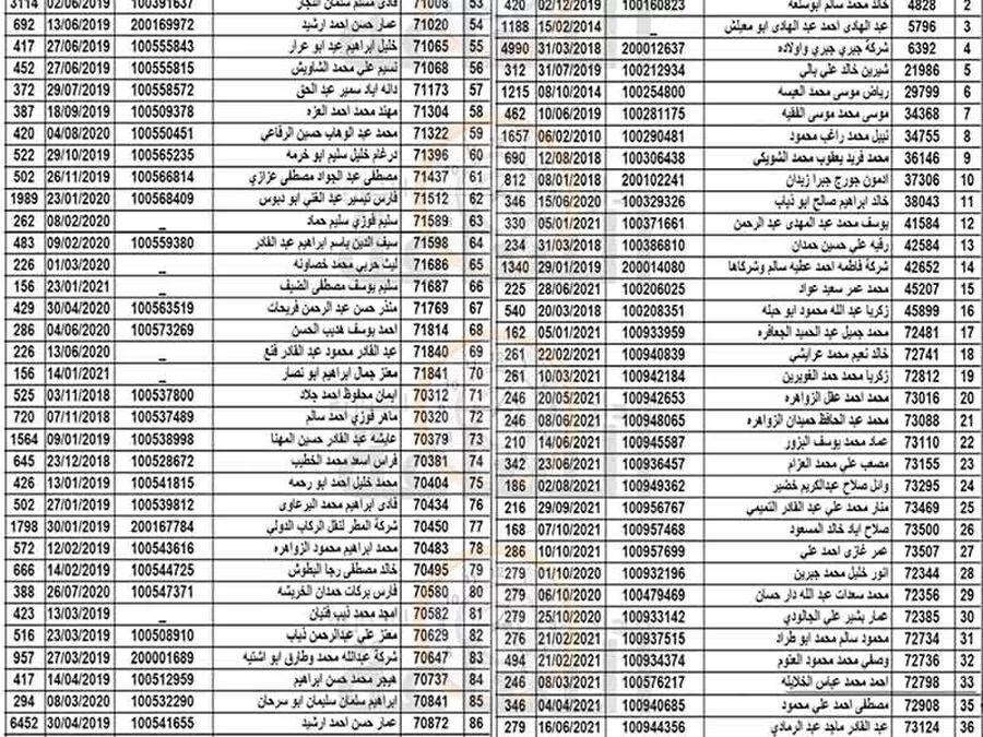 مدار الساعة,مناسبات أردنية,بلدية الزرقاء