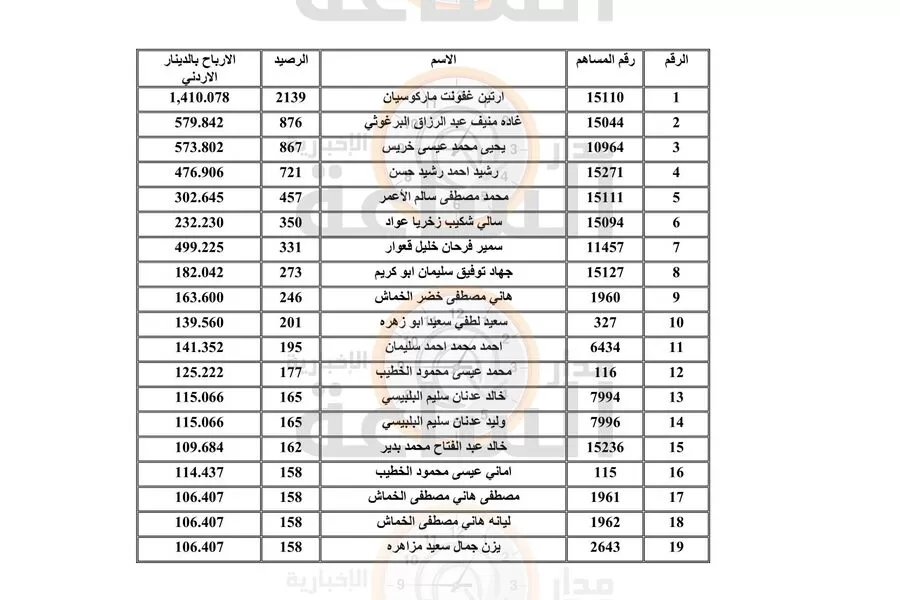 مدار الساعة,أخبار الأردن,اخبار الاردن,المؤسسة العربية المصرفية,المملكة الأردنية الهاشمية