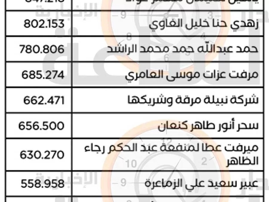 مدار الساعة,مناسبات أردنية,بنك القاهرة عمان