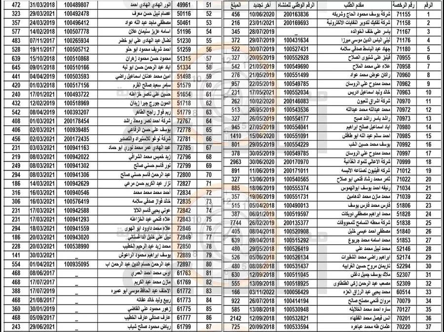 مدار الساعة,أخبار الأردن,اخبار الاردن,بلدية الزرقاء