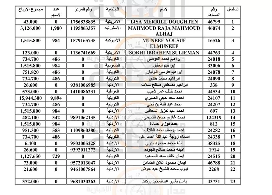 مدار الساعة,مناسبات أردنية,البنك الأردني الكويتي