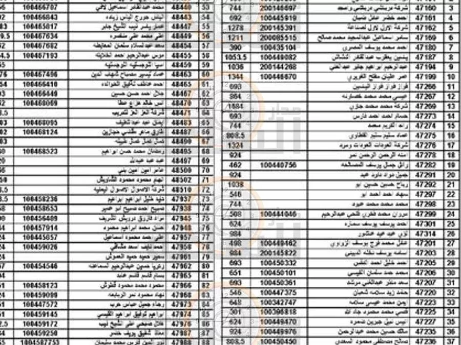 مدار الساعة,مناسبات أردنية,بلدية الزرقاء