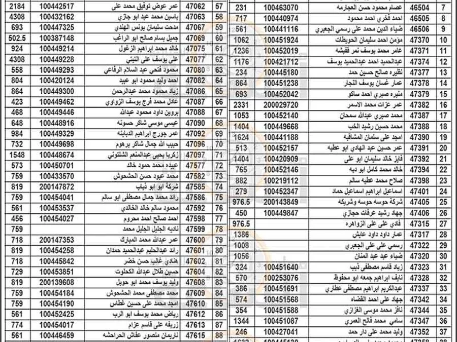 مدار الساعة,مناسبات أردنية,بلدية الزرقاء