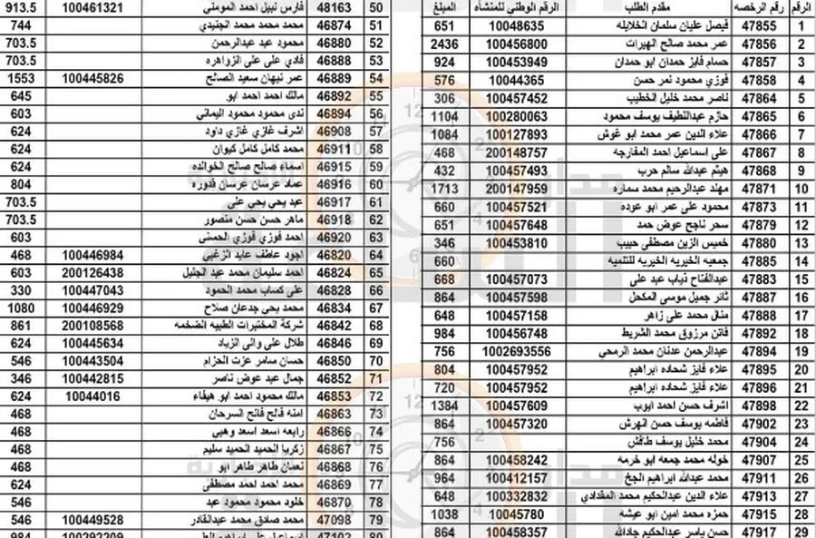 مدار الساعة,أخبار الأردن,اخبار الاردن,بلدية الزرقاء