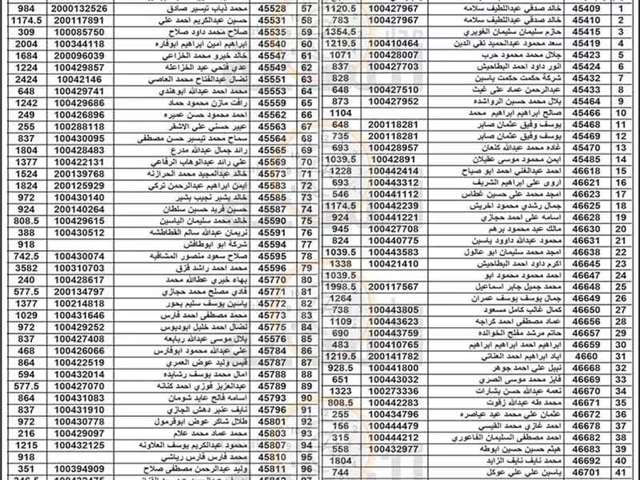 مدار الساعة,مناسبات أردنية,بلدية الزرقاء