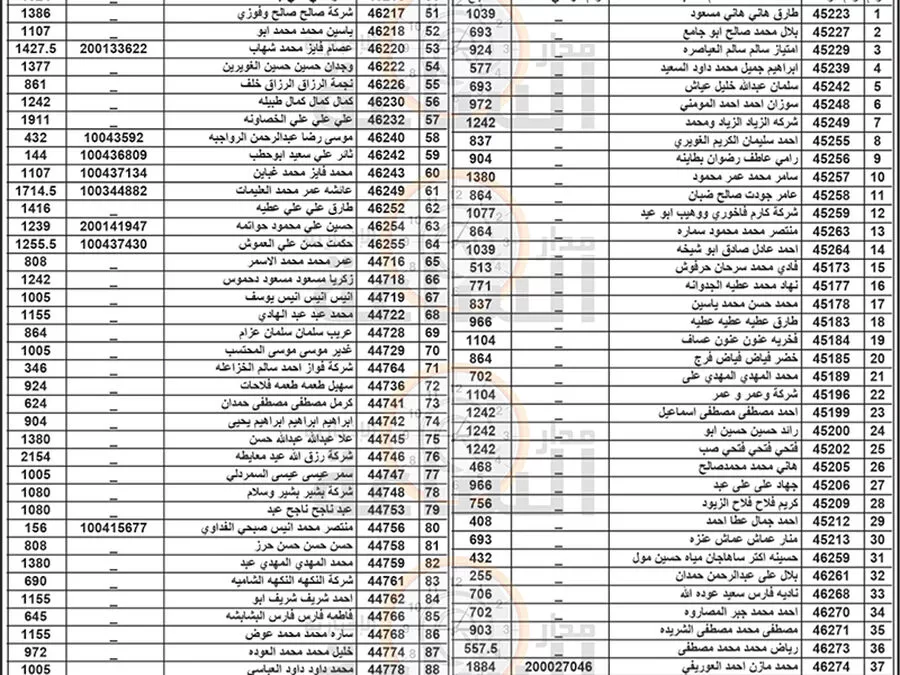 مدار الساعة,مناسبات أردنية,بلدية الزرقاء