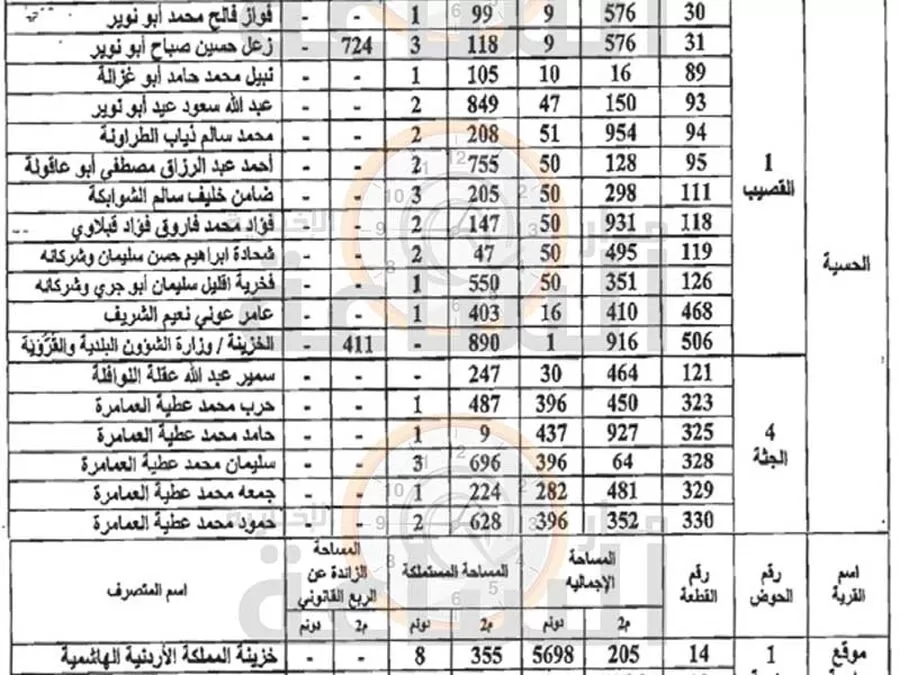 مدار الساعة,مناسبات أردنية