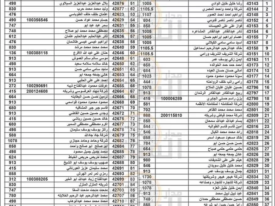 مدار الساعة,مناسبات أردنية,بلدية الزرقاء