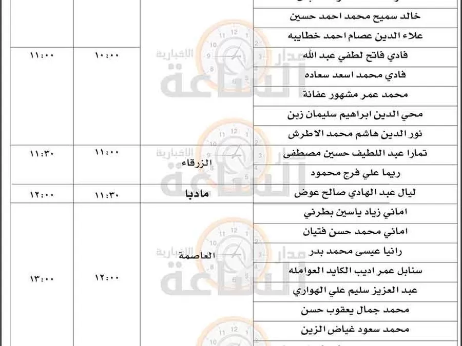 مدار الساعة,وظائف شاغرة في الأردن,وزارة الصحة