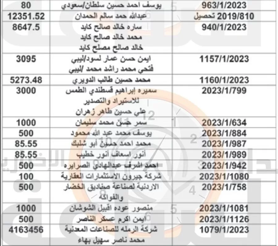 مدار الساعة,أخبار الأردن,اخبار الاردن,الجمارك الأردنية