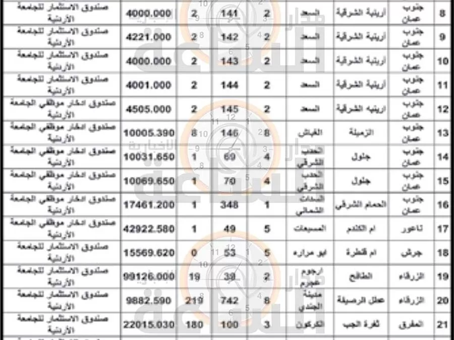 مدار الساعة,مناسبات أردنية