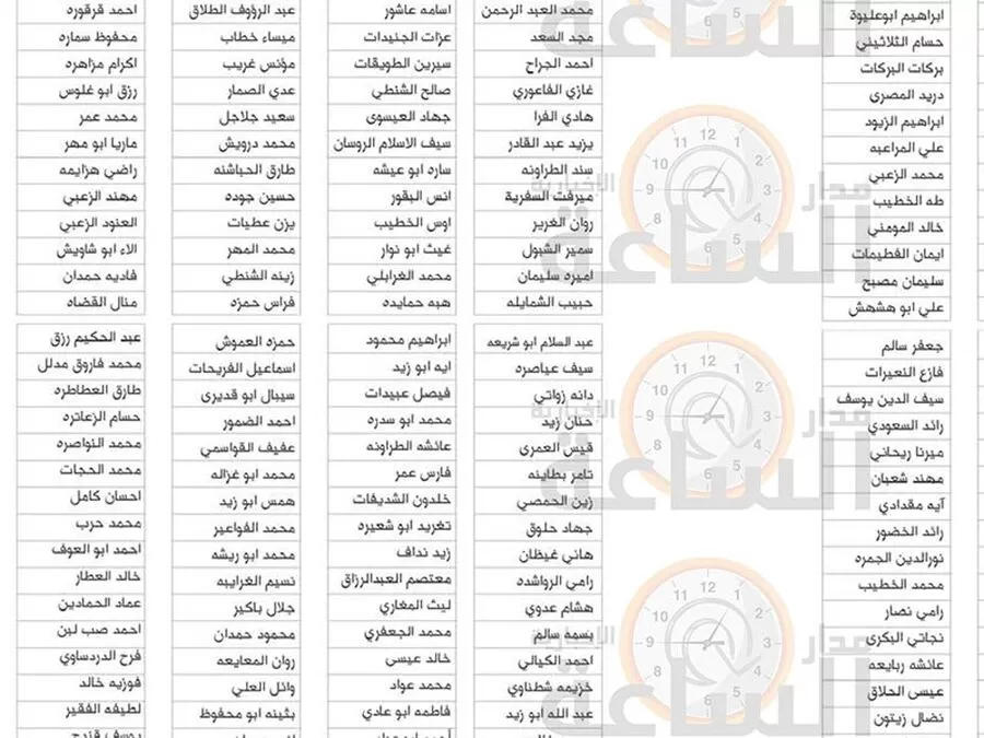 مدار الساعة,مناسبات أردنية,وزارة الصناعة