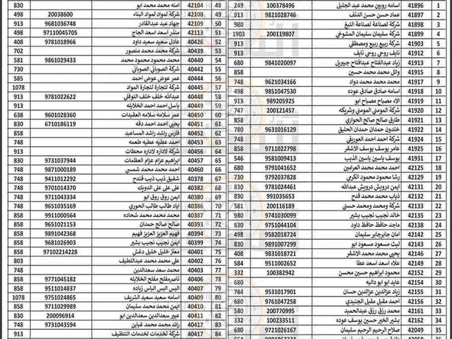 مدار الساعة,مناسبات أردنية,بلدية الزرقاء