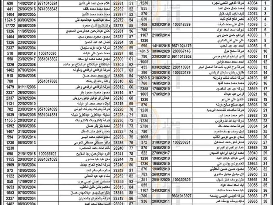 مدار الساعة,مناسبات أردنية,بلدية الزرقاء