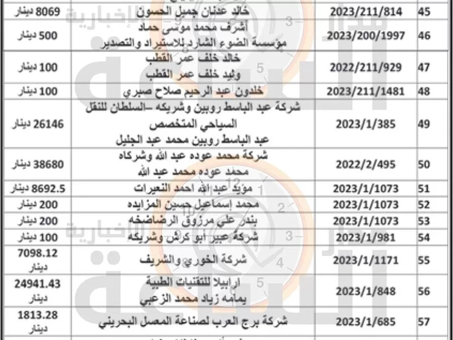 مدار الساعة,مناسبات أردنية