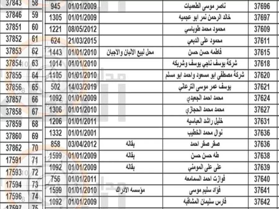 مدار الساعة,أخبار الأردن,اخبار الاردن,بلدية الزرقاء