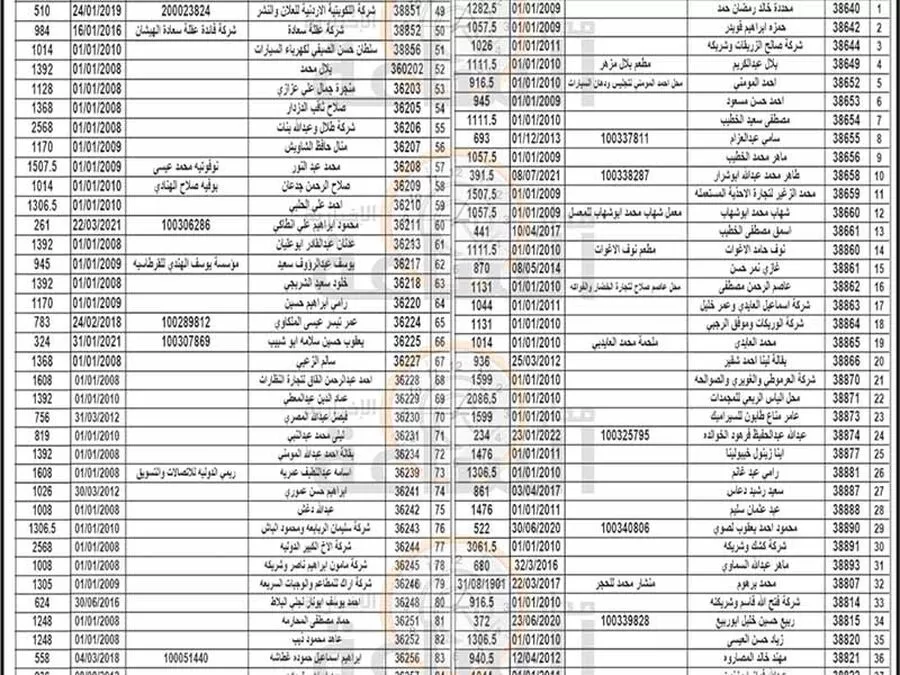 مدار الساعة,مناسبات أردنية,بلدية الزرقاء