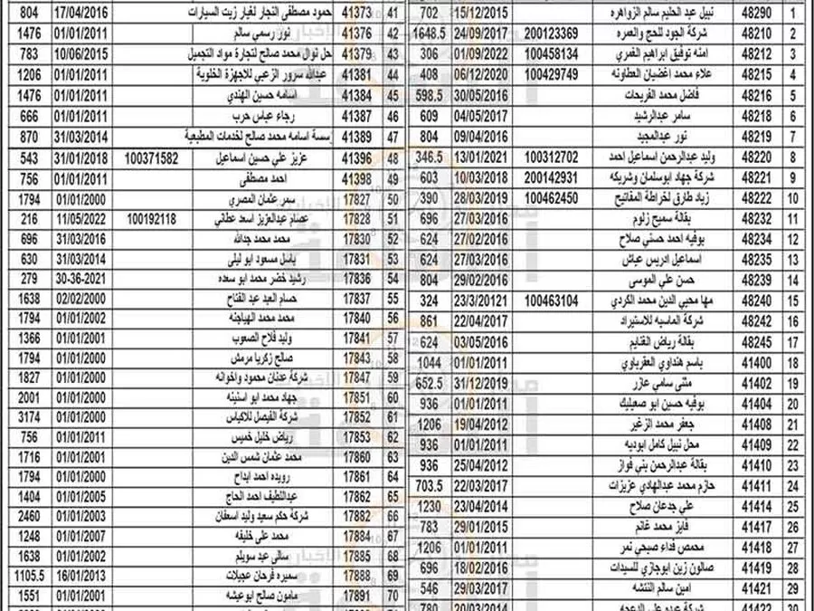 مدار الساعة,مناسبات أردنية,بلدية الزرقاء