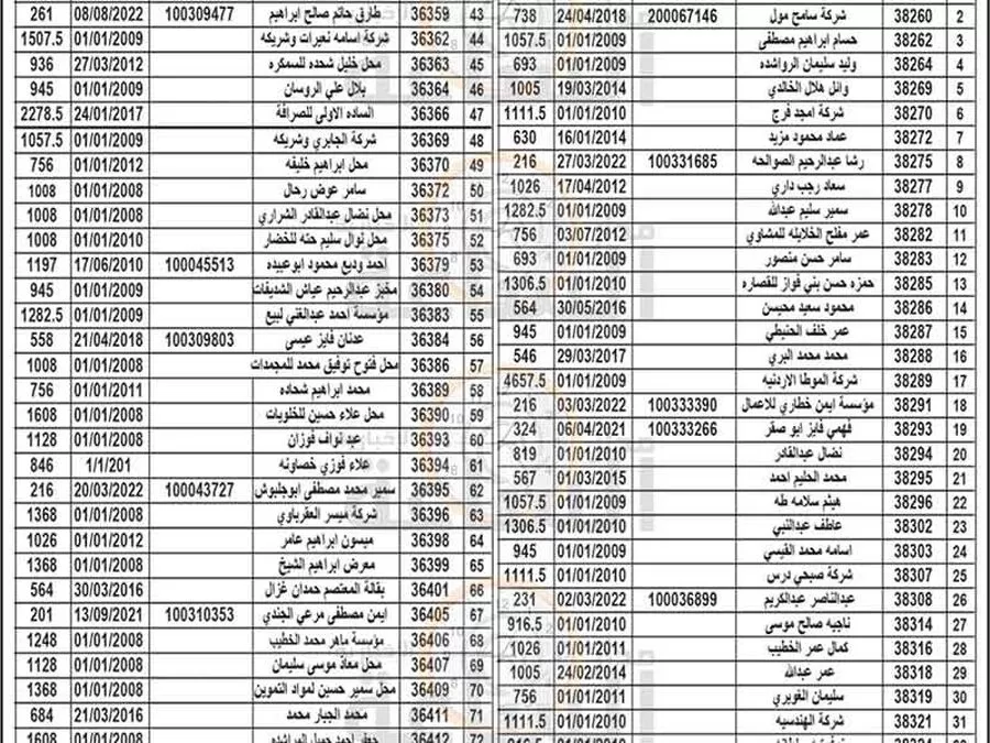 مدار الساعة,مناسبات أردنية,بلدية الزرقاء