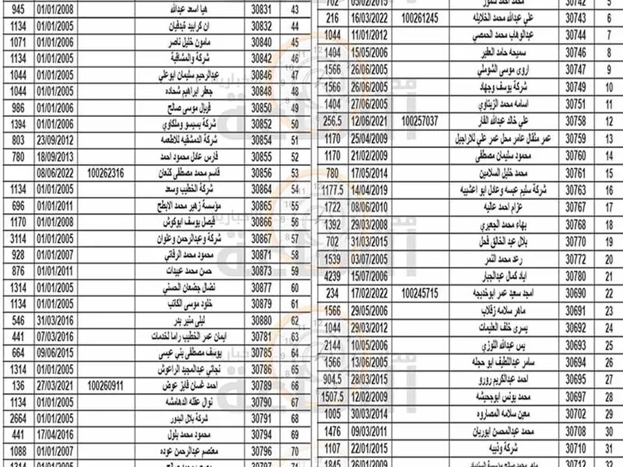 مدار الساعة,أخبار الأردن,اخبار الاردن,بلدية الزرقاء