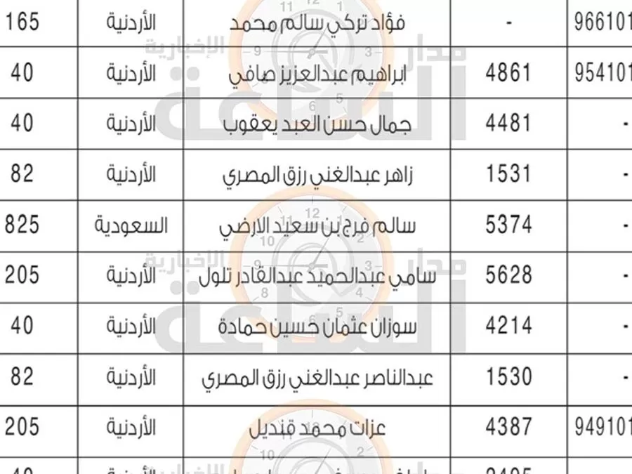 مدار الساعة,مناسبات أردنية