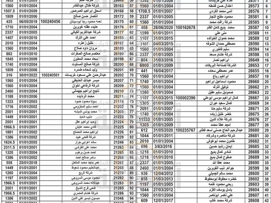 مدار الساعة,مناسبات أردنية,بلدية الزرقاء