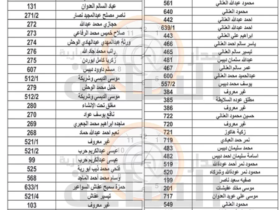 مدار الساعة,مناسبات أردنية