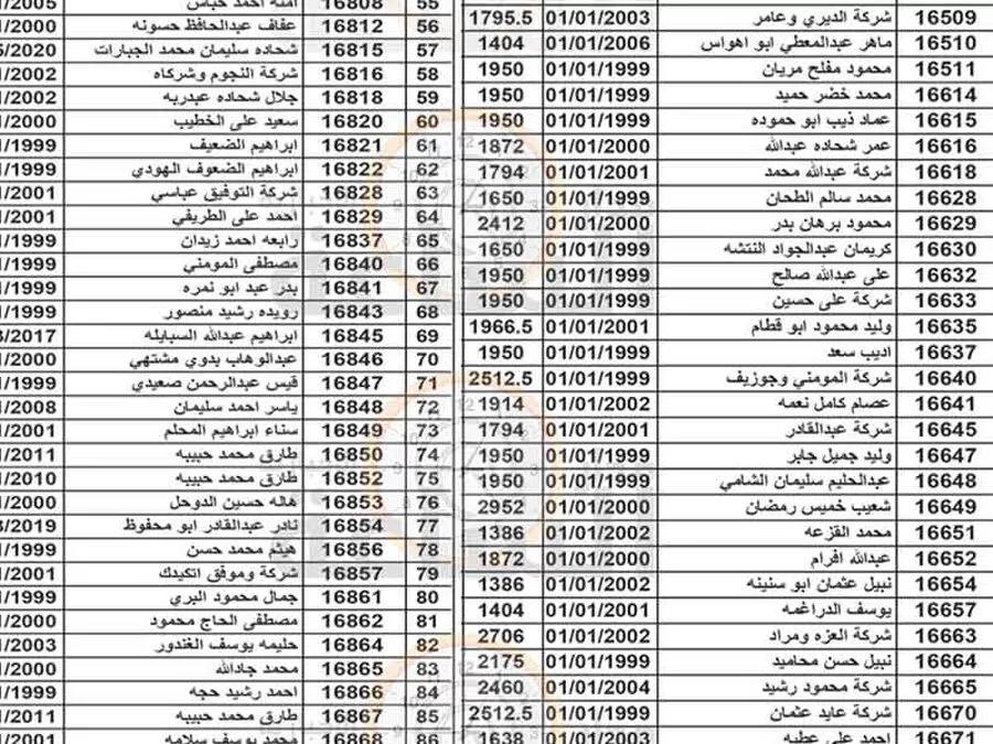 مدار الساعة,مناسبات أردنية,بلدية الزرقاء