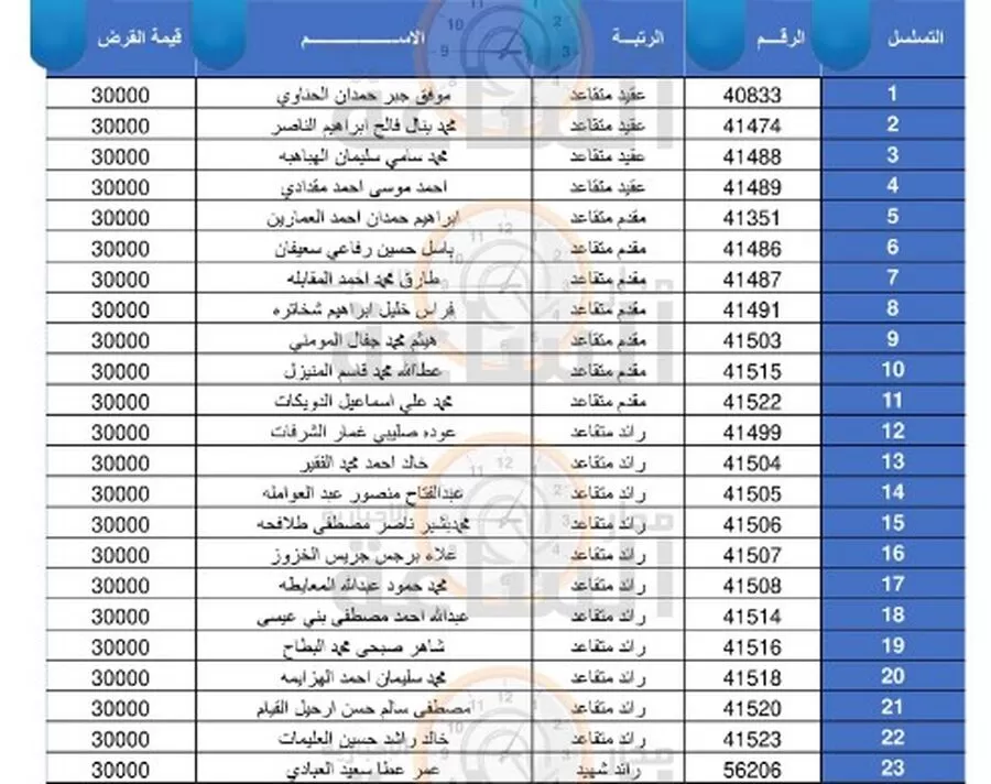 مدار الساعة,أخبار الأردن,اخبار الاردن,الجيش العربي,القيادة العامة للقوات المسلحة