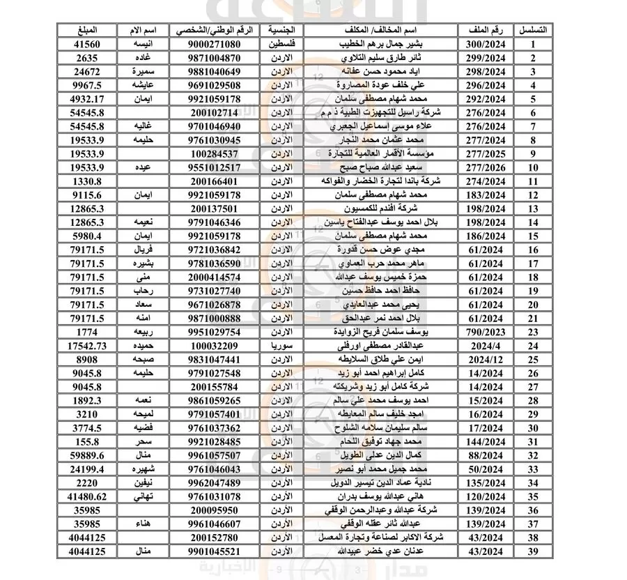 مدار الساعة,أخبار الأردن,اخبار الاردن,المؤسسة العامة للضمان الاجتماعي,وزارة المالية