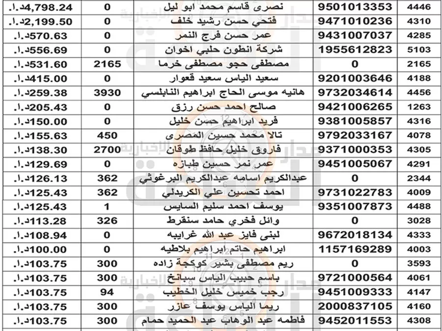 مدار الساعة,مناسبات أردنية