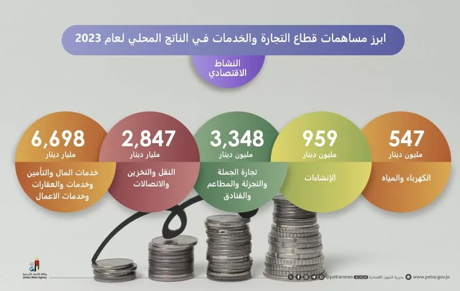 مدار الساعة,عمان,وكالة الأنباء الأردنية,اقتصاد,دائرة الإحصاءات العامة,