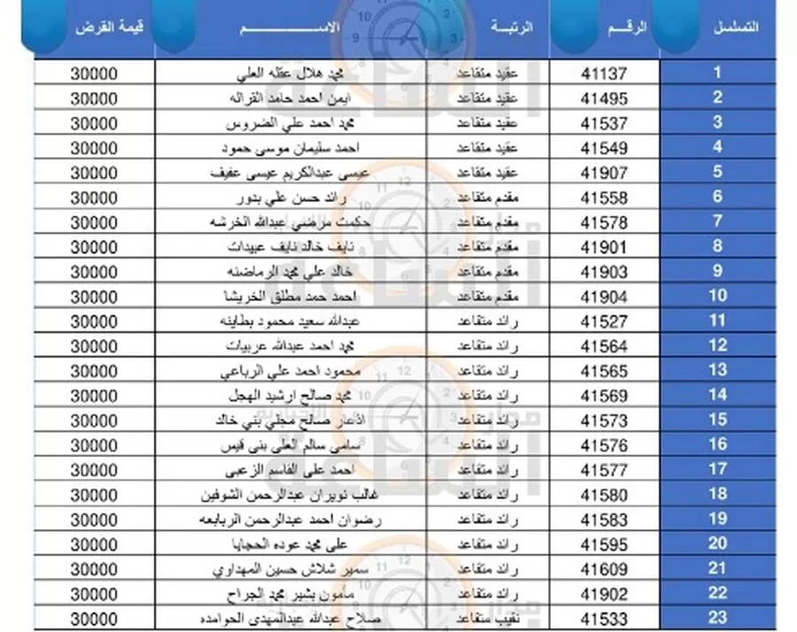 مدار الساعة,أخبار الأردن,اخبار الاردن,الجيش العربي,القيادة العامة للقوات المسلحة