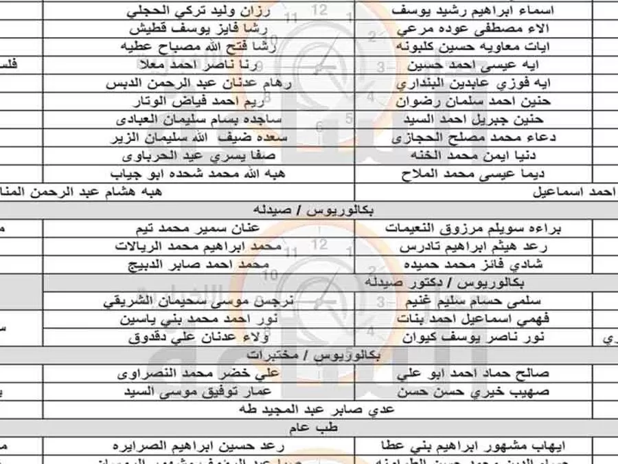 مدار الساعة,وظائف شاغرة في الأردن,وزارة الصحة