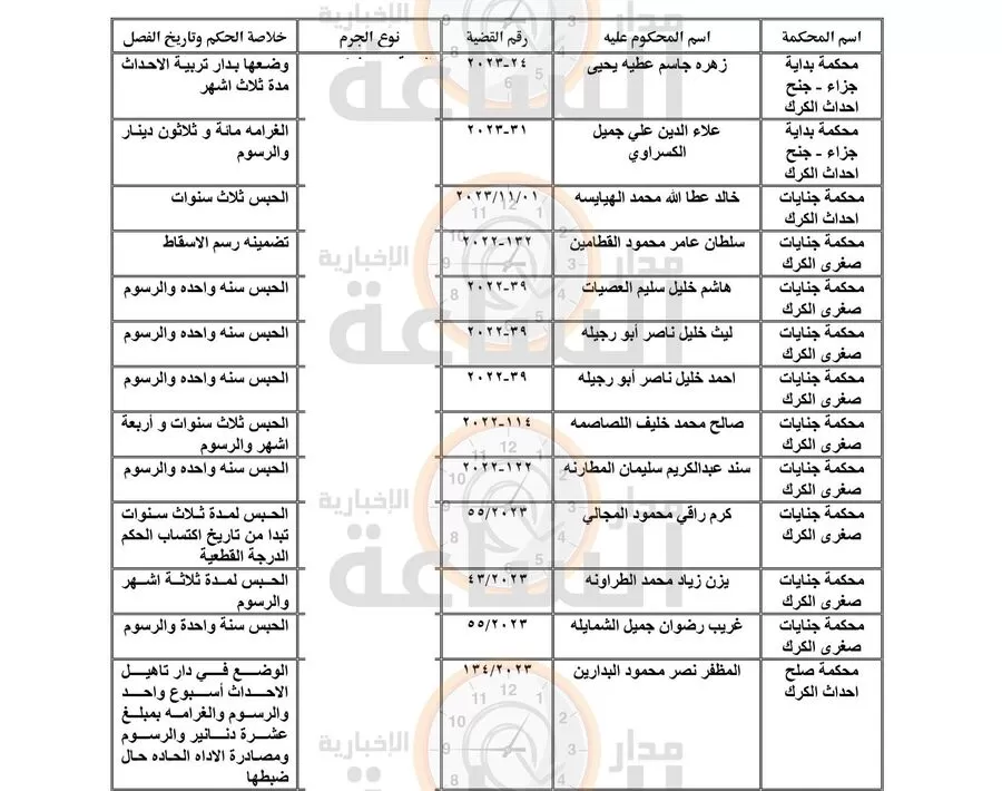 مدار الساعة,أخبار الأردن,اخبار الاردن,رئاسة الوزراء