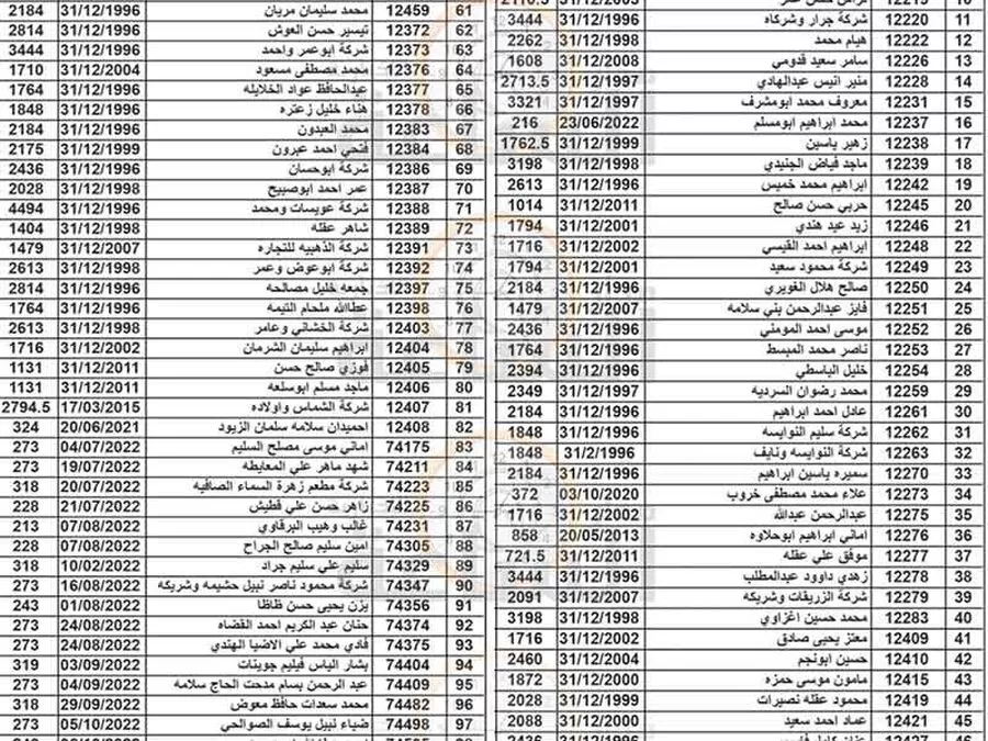 مدار الساعة,مناسبات أردنية,بلدية الزرقاء