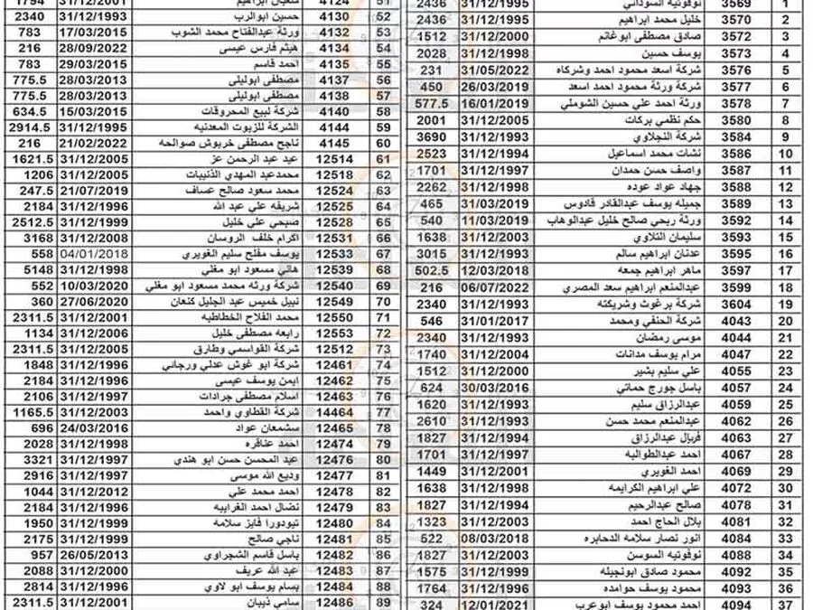 مدار الساعة,مناسبات أردنية,بلدية الزرقاء